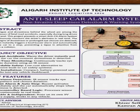 Students develop low-cost system to detect driver drowsiness