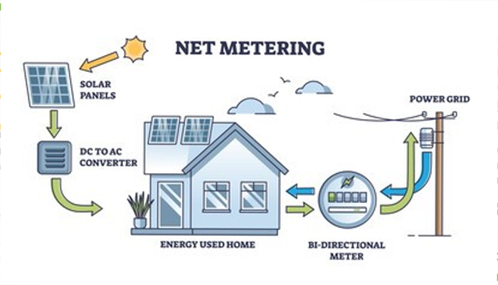 Explaining net metering vs. net billing in Pakistan