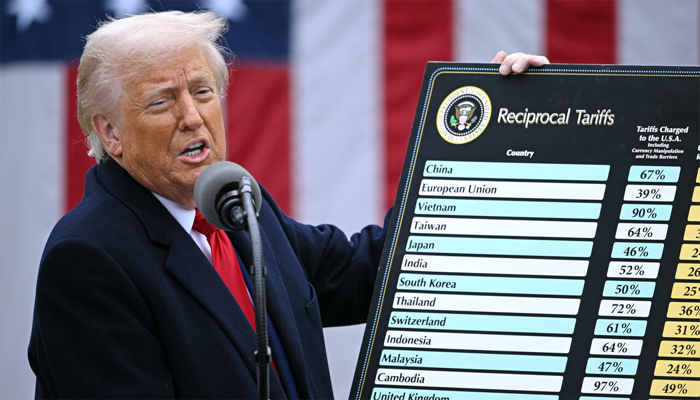 US court blocks Trump tariffs, limits authority