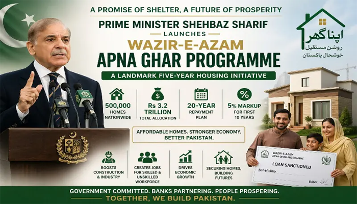 PM Shehbaz launches Rs.10m 'Apna Ghar' housing loan scheme