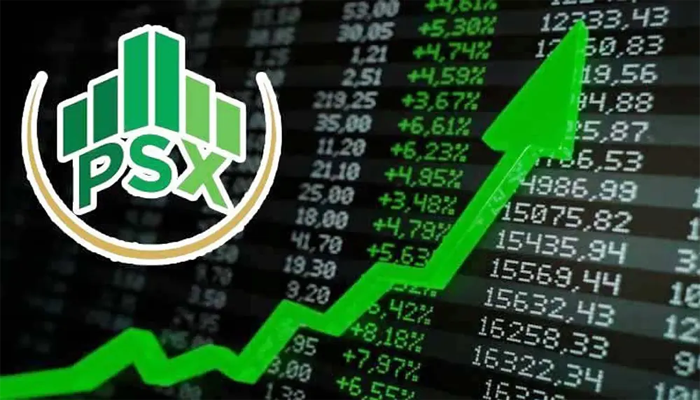 KSE-100 surges past 137,000 in ongoing record-breaking rally