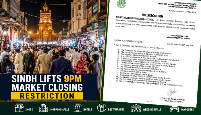 Sindh removes 9PM market closing rule